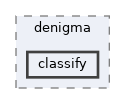 classify