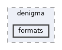 formats